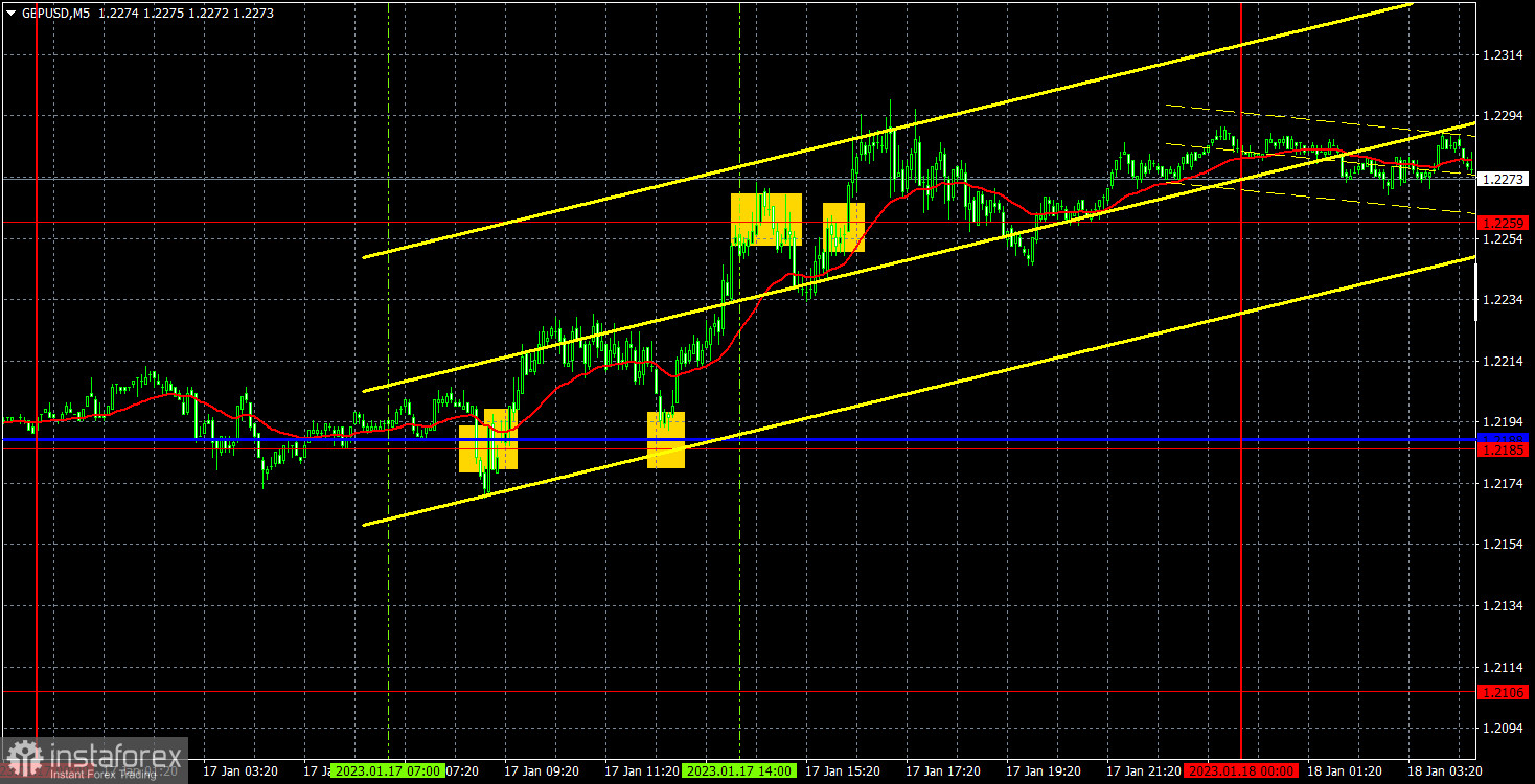 Прогноз и торговые сигналы по GBP/USD на 18 января. Отчет COT. Детальный разбор движения пары и торговых сделок. Фунт растет после выступления Эндрю Бейли