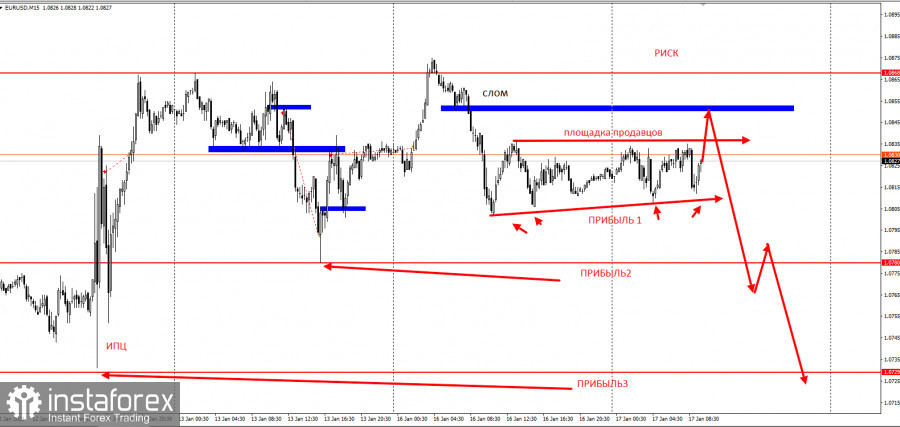 EURUSD - забирайте деньги. Отработка идеи на понижение