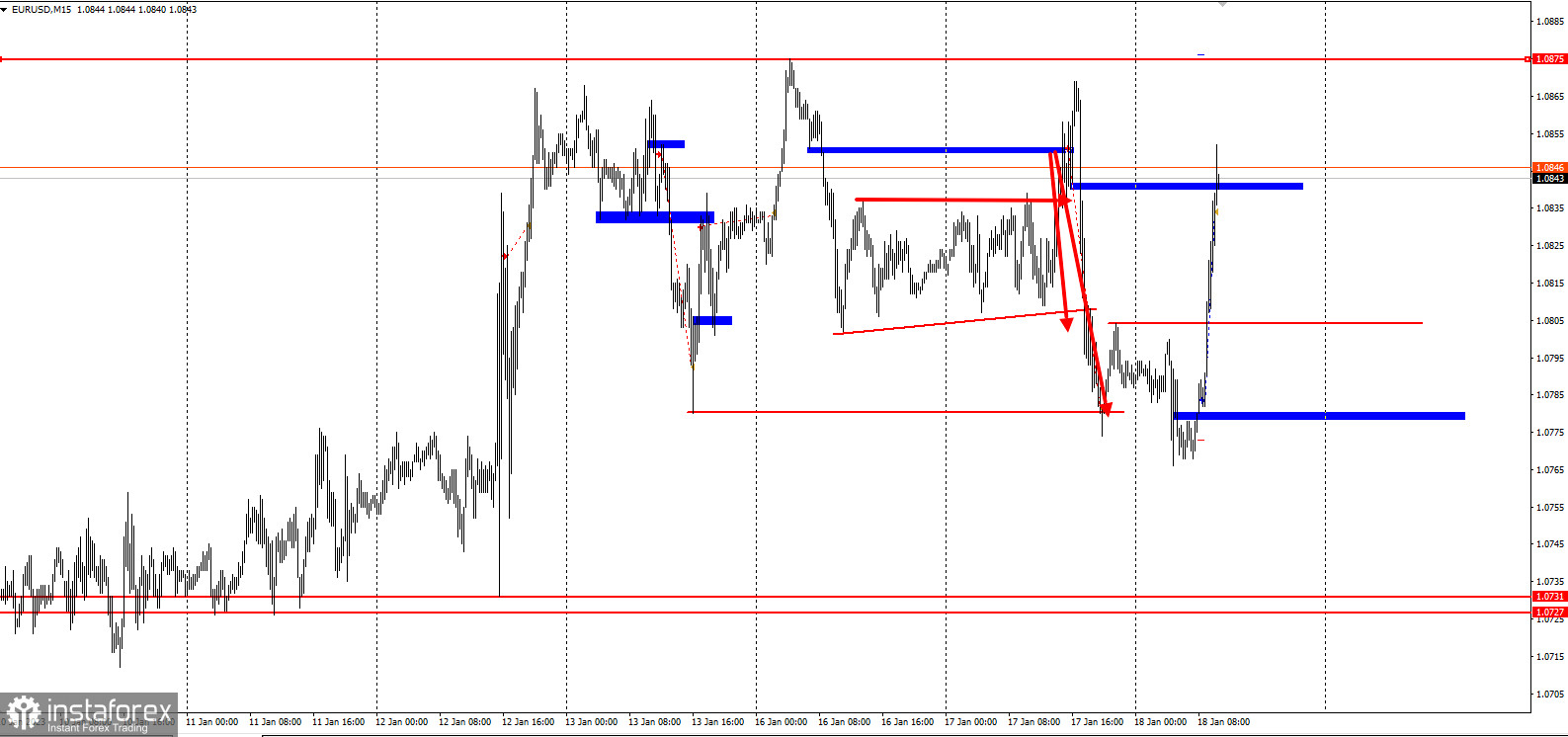 EURUSD - забирайте деньги. Отработка идеи на понижение