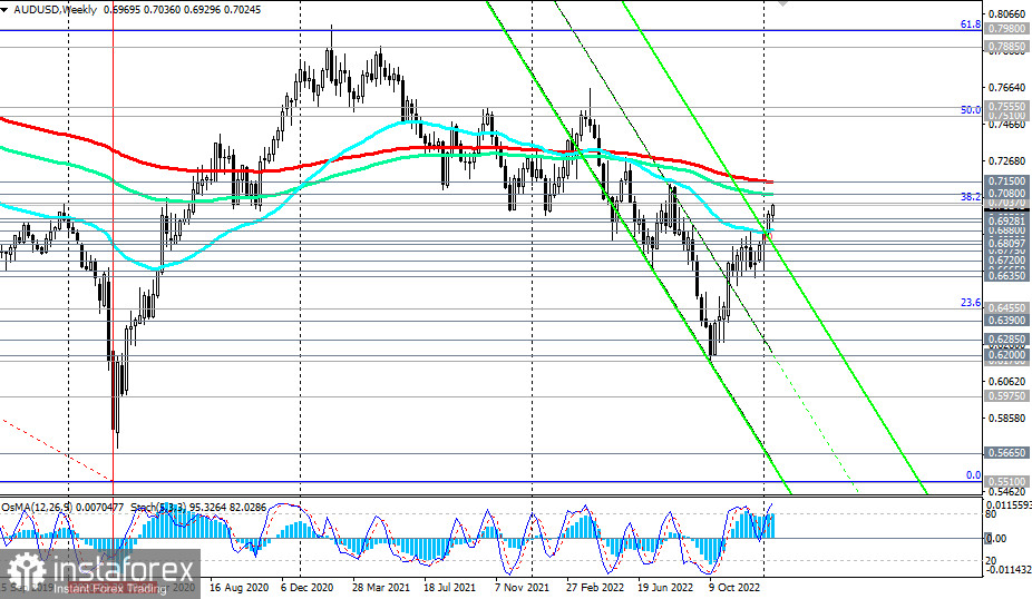 AUD/USD: краткие итоги и ближайшие перспективы