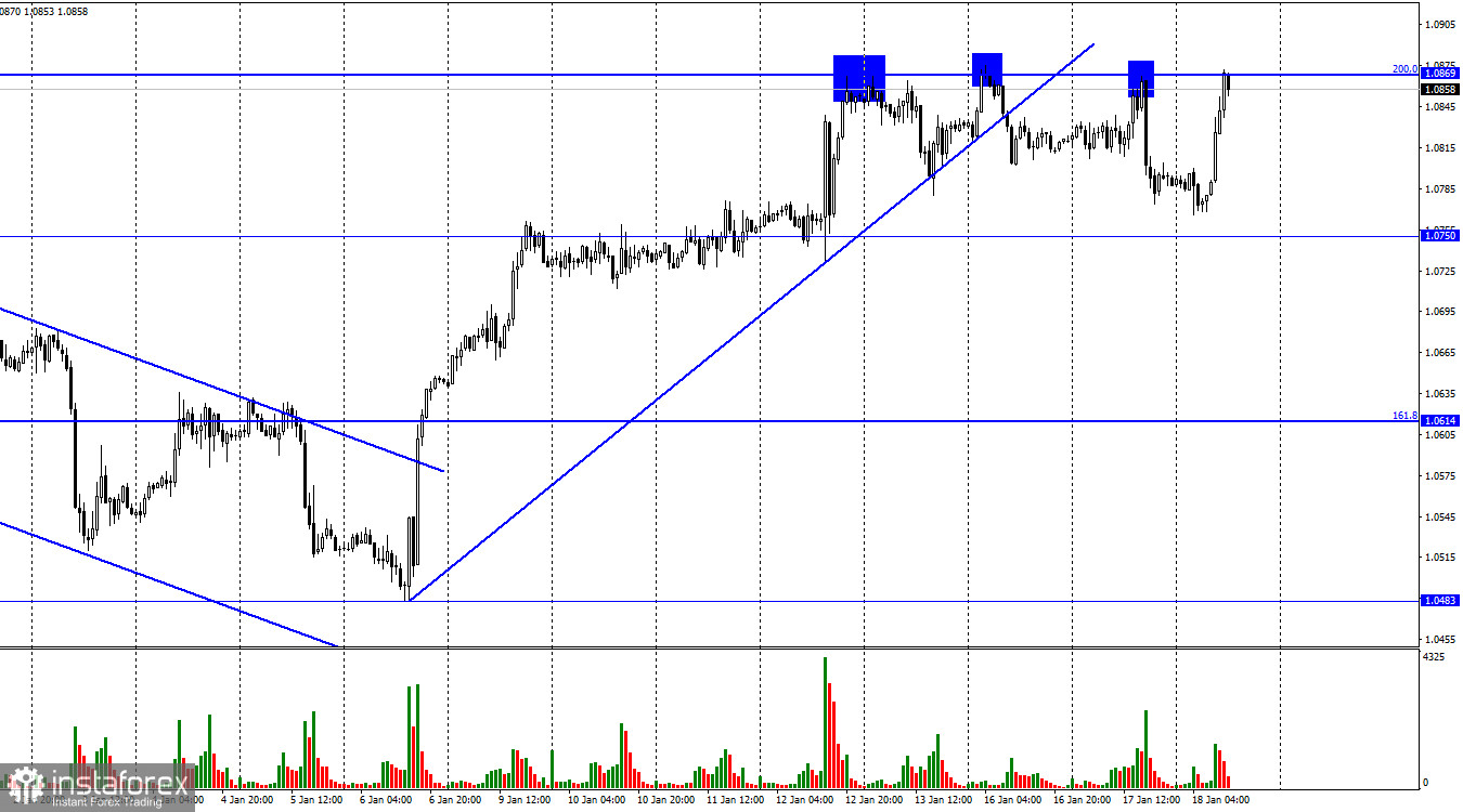 EUR/USD. 18 января. Трейдеры-быки в четвертый раз штурмуют уровень 1,0869