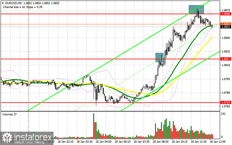 EUR/USD: план на американскую сессию 18 января (разбор утренних сделок). Евро вернулся к месячному максимуму