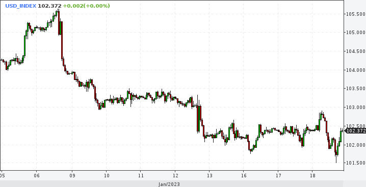 EUR/USD. Время сыграет на стороне евро