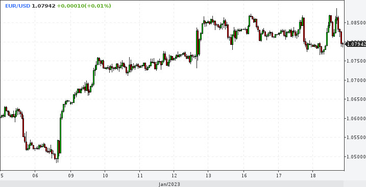 EUR/USD. Время сыграет на стороне евро