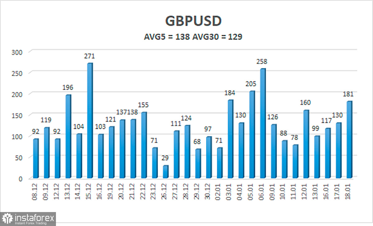  Análisis del par GBP/USD. El 19 de enero. Standard Chartered espera una corrección, Morgan Stanley no espera un recorte de las tasas de la Fed en 2023.