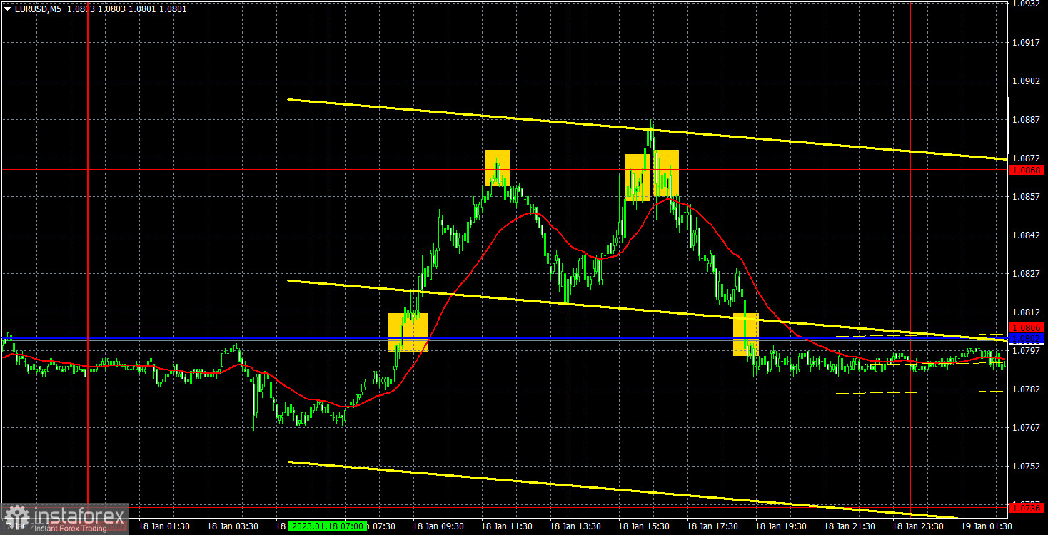 Прогноз и торговые сигналы по EUR/USD на 19 января. Отчет COT. Детальный разбор движения пары и торговых сделок. Статистика из США оказалась слабой, но рынок не обратил на...