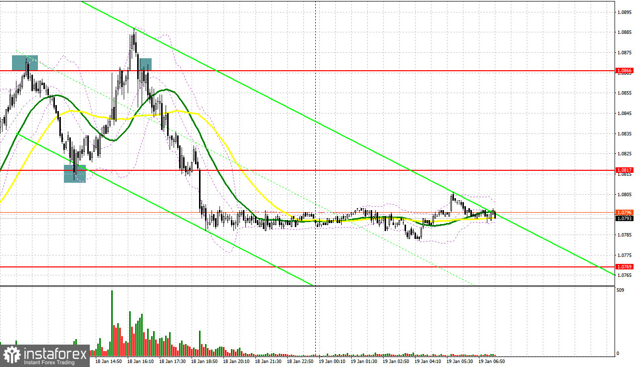 EUR/USD: план на европейскую сессию 19 января. Commitment of Traders COT-отчеты (разбор вчерашних сделок). Евро вновь жестко приземлили