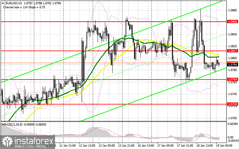 EUR/USD: план на европейскую сессию 19 января. Commitment of Traders COT-отчеты (разбор вчерашних сделок). Евро вновь жестко приземлили