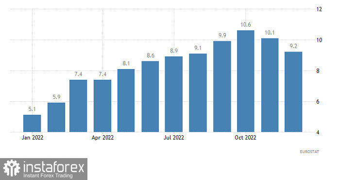 Торговый план по EUR/USD и GBP/USD на 19.01.2023