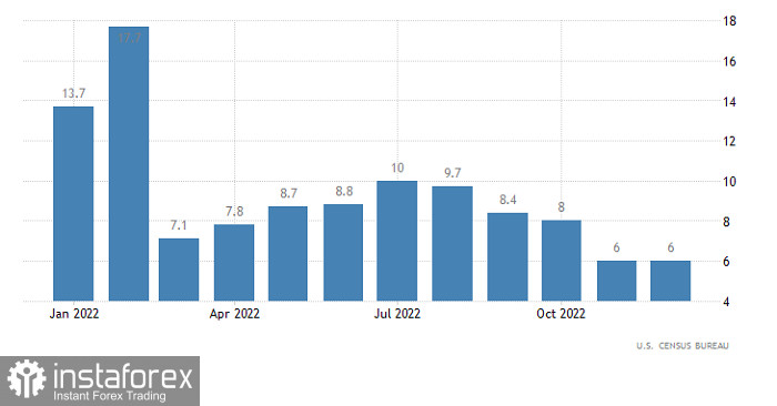 Торговый план по EUR/USD и GBP/USD на 19.01.2023