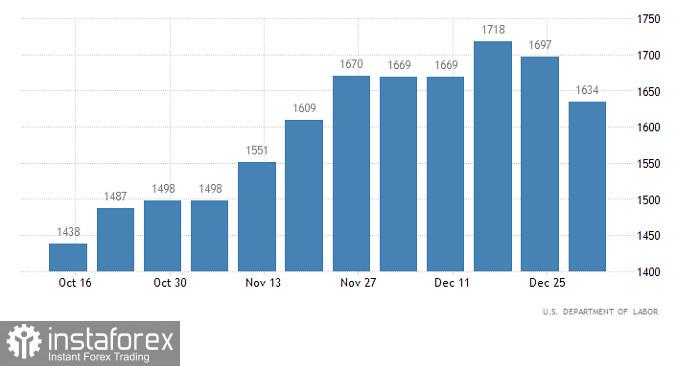 Торговый план по EUR/USD и GBP/USD на 19.01.2023