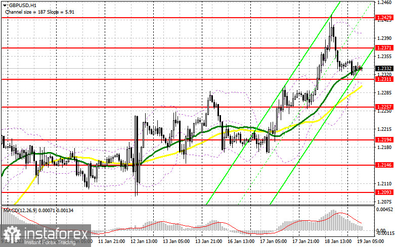 GBP/USD: план на европейскую сессию 19 января. Commitment of Traders COT-отчеты (разбор вчерашних сделок). Фунт продолжает активный рост