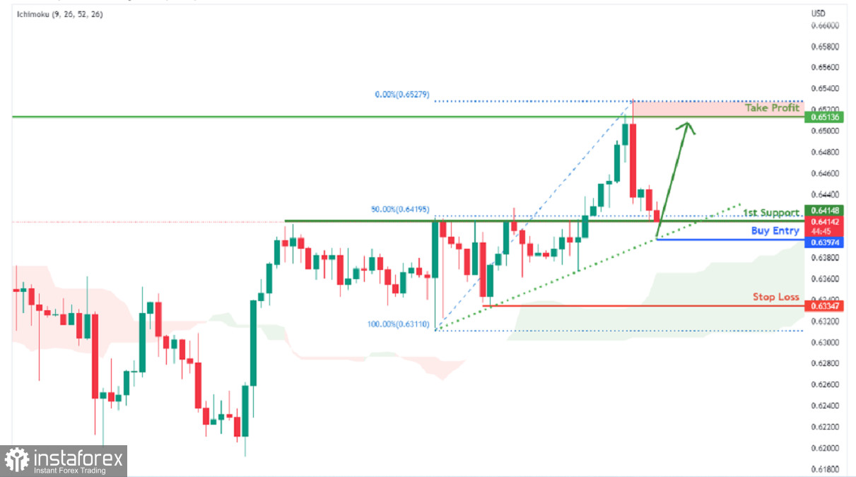 Kurs NZD/USD zmierza w górę. Prognoza na 19 stycznia 2023 r.