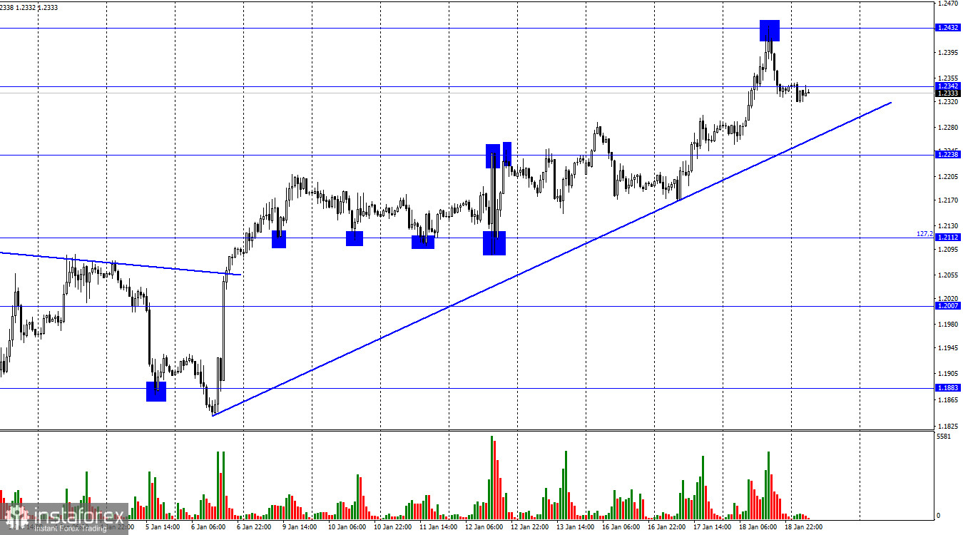 GBP/USD. 19 января. Отчет по инфляции помог быкам выйти к уровню 1,2432