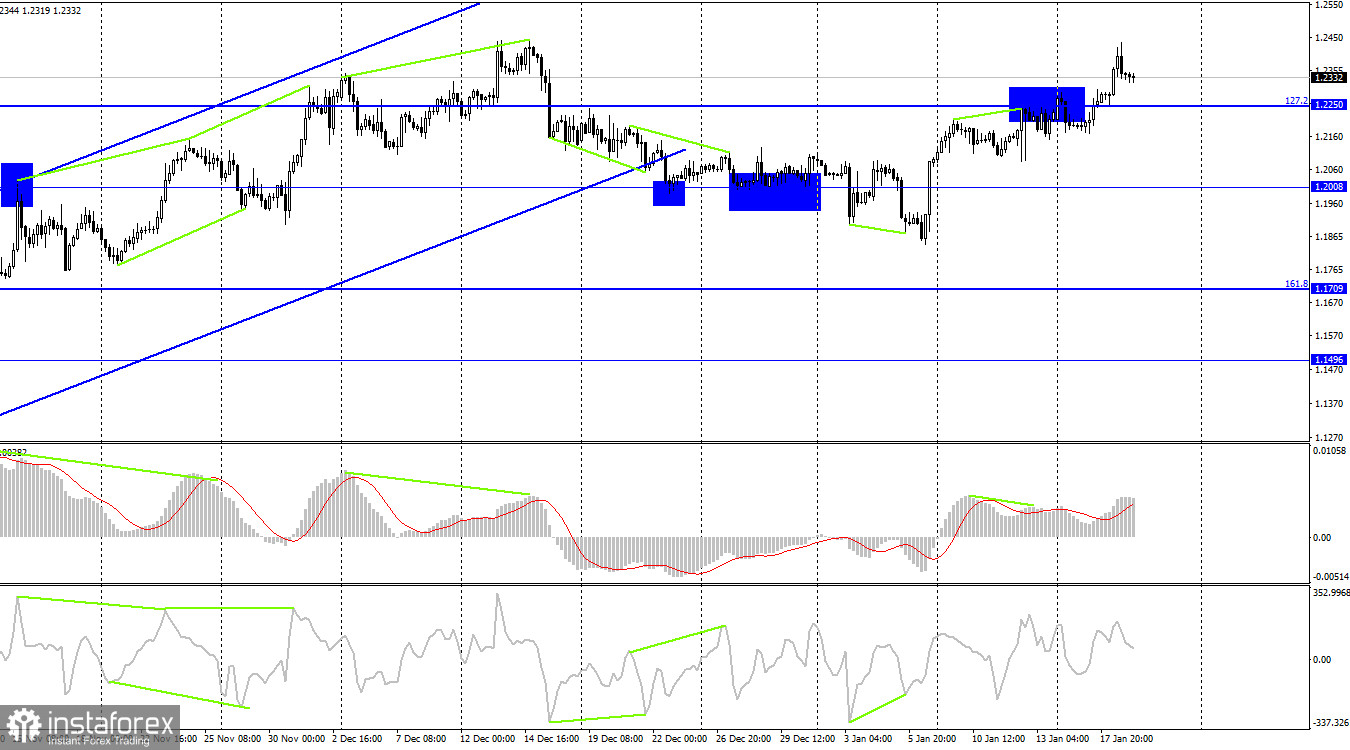 GBP/USD. 19 января. Отчет по инфляции помог быкам выйти к уровню 1,2432