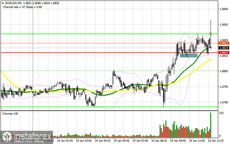 EUR/USD: план на американскую сессию 19 января (разбор утренних сделок). Евро немного восстановился, но шансов мало