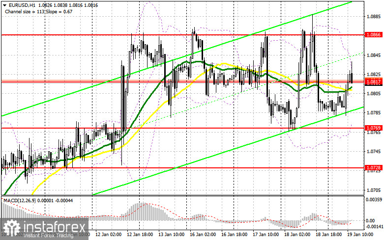 EUR/USD: план на американскую сессию 19 января (разбор утренних сделок). Евро немного восстановился, но шансов мало