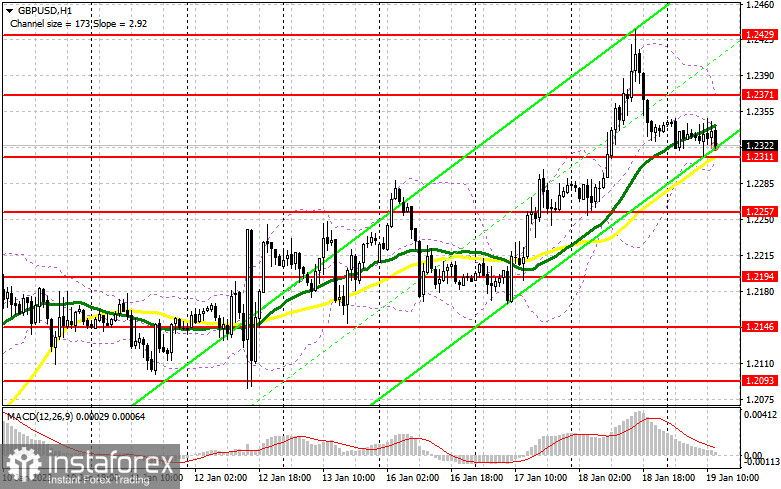 GBP/USD: план на американскую сессию 19 января (разбор утренних сделок). Фунт не подает признаков жизни