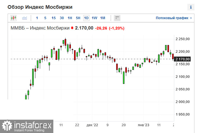 Похоже, ралли на фондовых площадках подходит к концу