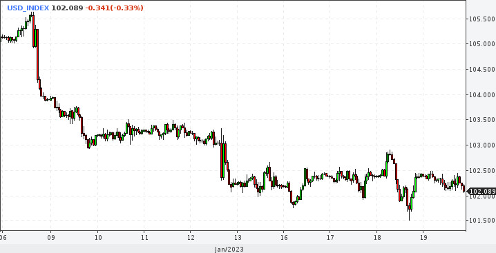 EUR/USD. ФРС поднимет ставку один раз. Доллар передает эстафету