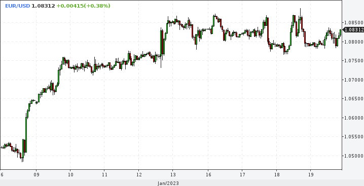 EUR/USD. ФРС поднимет ставку один раз. Доллар передает эстафету