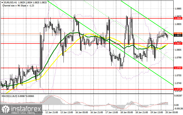 EUR/USD: план на европейскую сессию 20 января. Commitment of Traders COT-отчеты (разбор вчерашних сделок). Евро остается в районе месячного максимума в надежде продолжить рост