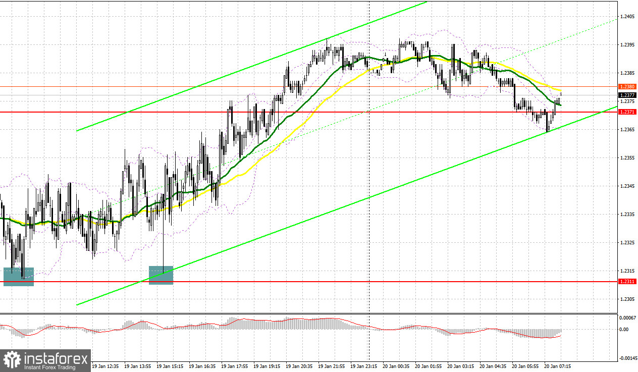 GBP/USD: план на европейскую сессию 20 января. Commitment of Traders COT-отчеты (разбор вчерашних сделок). Фунт подбирается к месячному максимуму