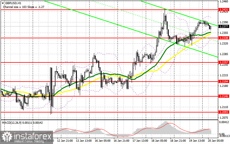 GBP/USD: план на европейскую сессию 20 января. Commitment of Traders COT-отчеты (разбор вчерашних сделок). Фунт подбирается к месячному максимуму