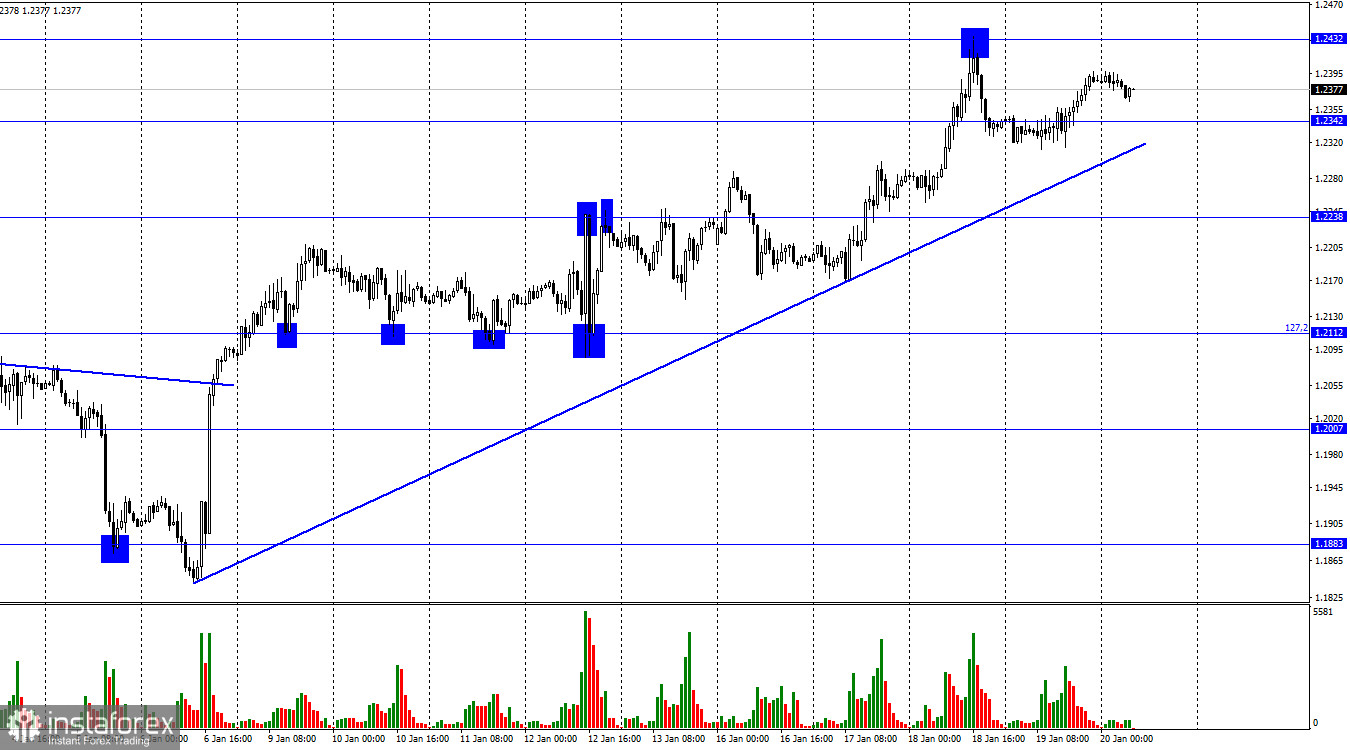 GBP/USD. 20 января. Британец продолжает свой полет