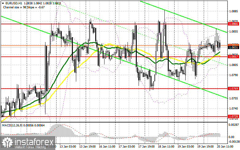 EUR/USD: план на американскую сессию 20 января (разбор утренних сделок). Евро вновь не дотянул до недельного максимума