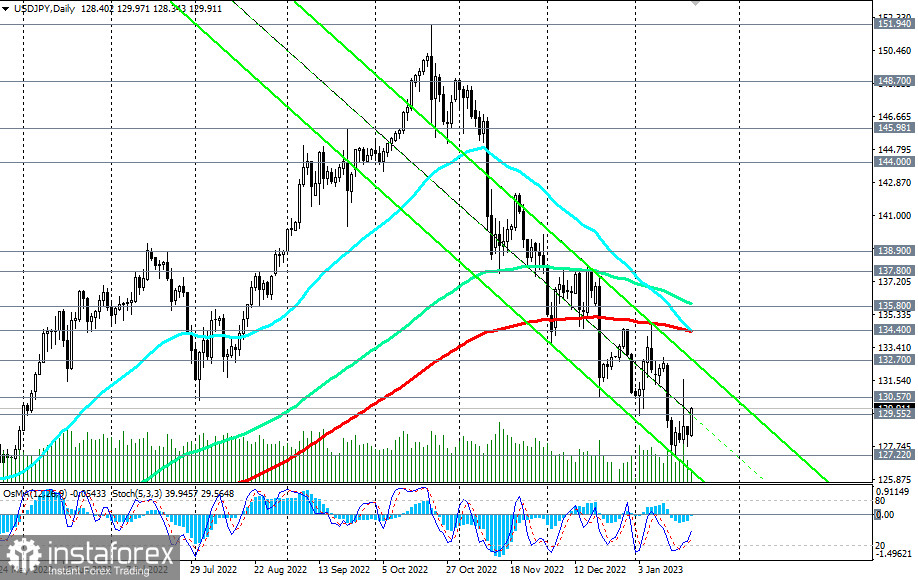 USD/JPY: краткие итоги и ожидания