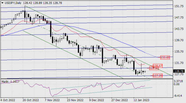  Previsione per USD/JPY il 20 gennaio 2022