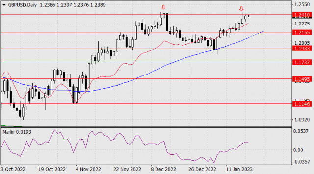  Previsione per GBP/USD il 20 gennaio 2022