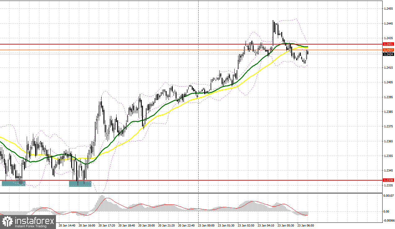 GBP/USD: план на европейскую сессию 23 января. Commitment of Traders COT-отчеты (разбор вчерашних сделок). Бычий рынок по фунту сохраняется