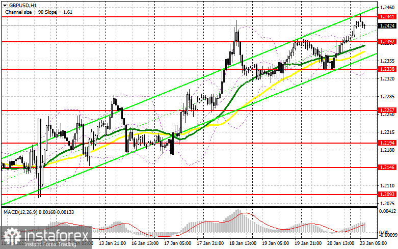 GBP/USD: план на европейскую сессию 23 января. Commitment of Traders COT-отчеты (разбор вчерашних сделок). Бычий рынок по фунту сохраняется