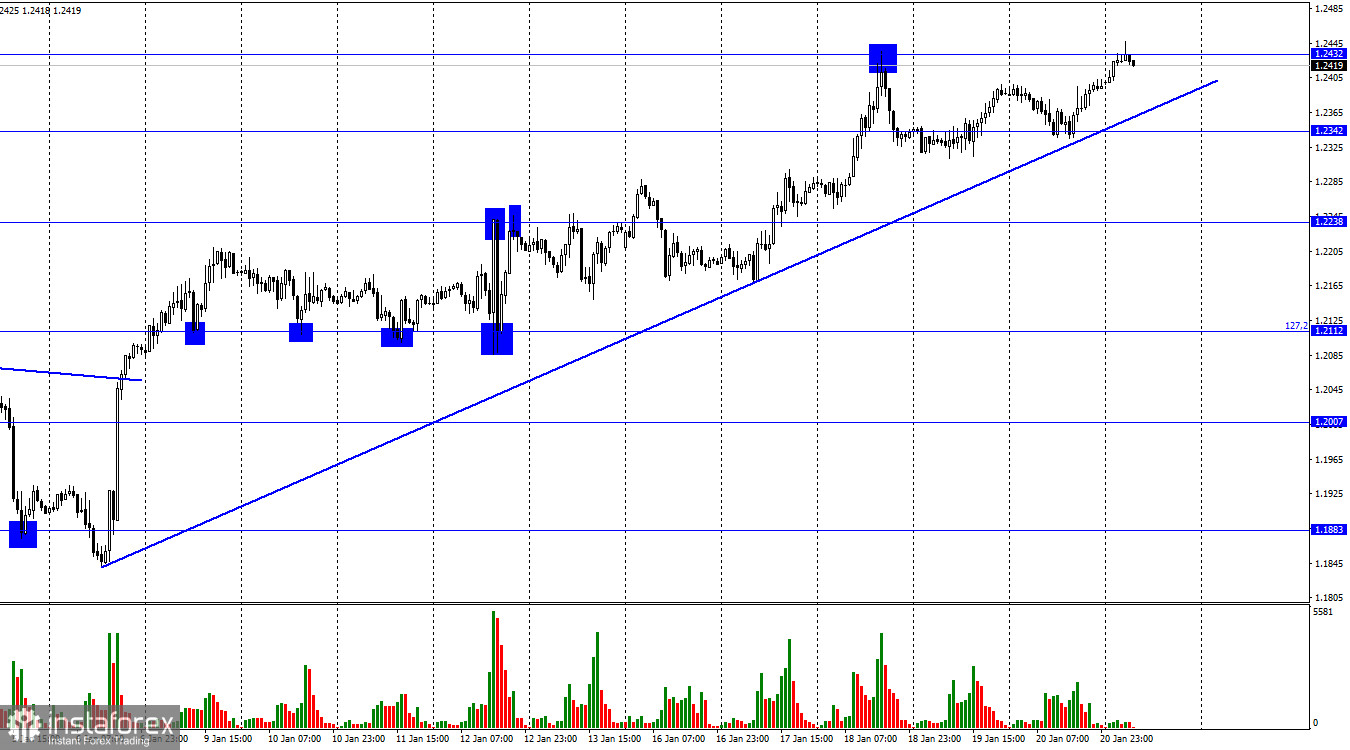 GBP/USD. 23 января. Британец с радостью следует за евро