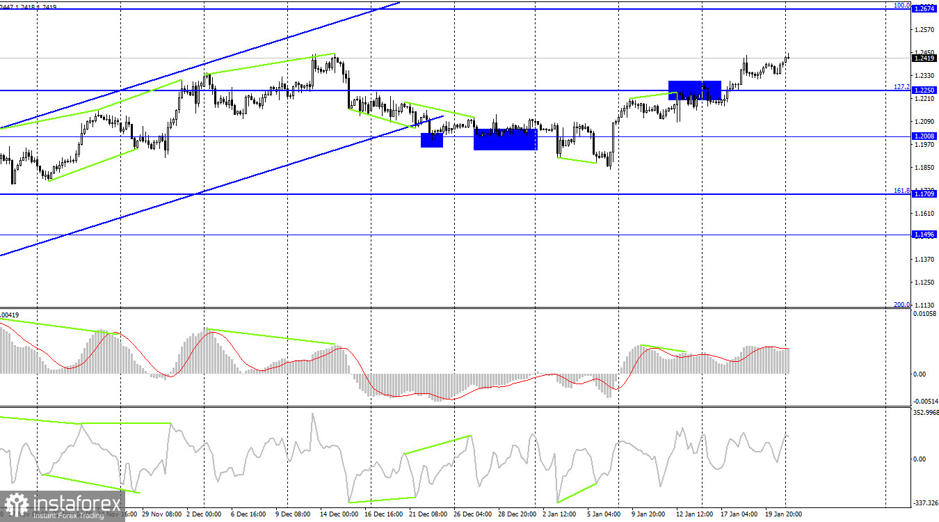 GBP/USD. 23 января. Британец с радостью следует за евро