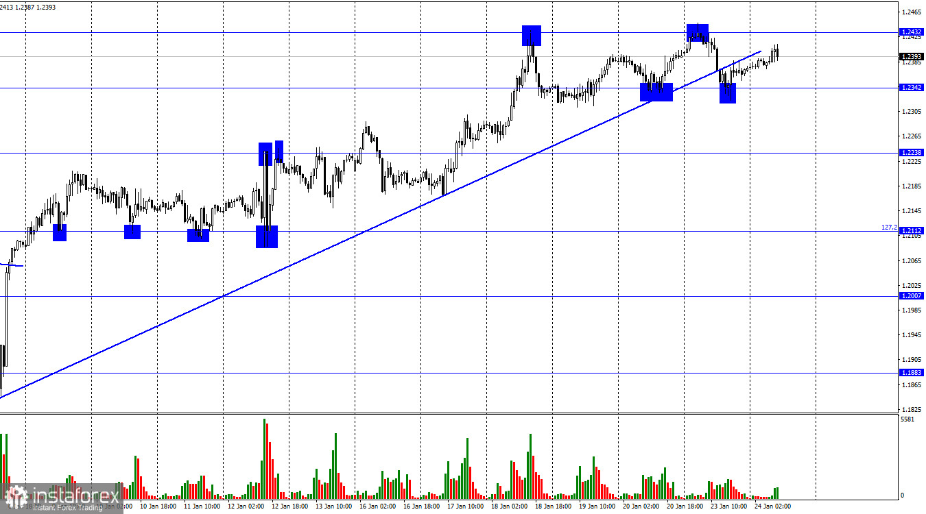 GBP/USD. 24 января. Полная неопределенность со ставками