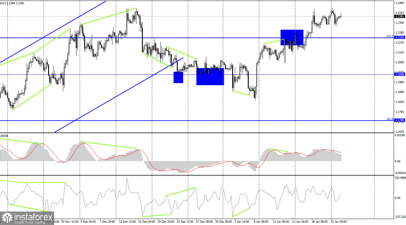 GBP/USD. 24 января. Полная неопределенность со ставками