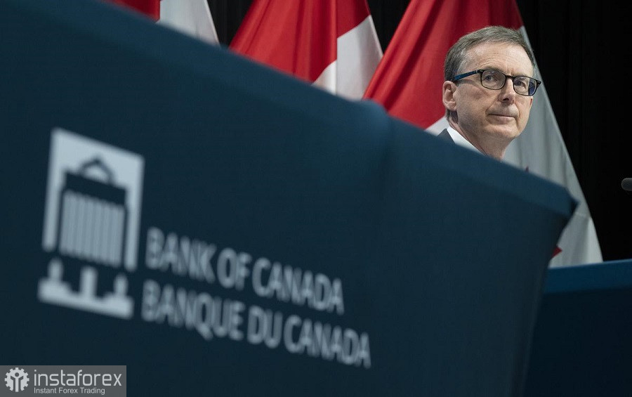 USD/CAD. Январское заседание Банка Канады: превью