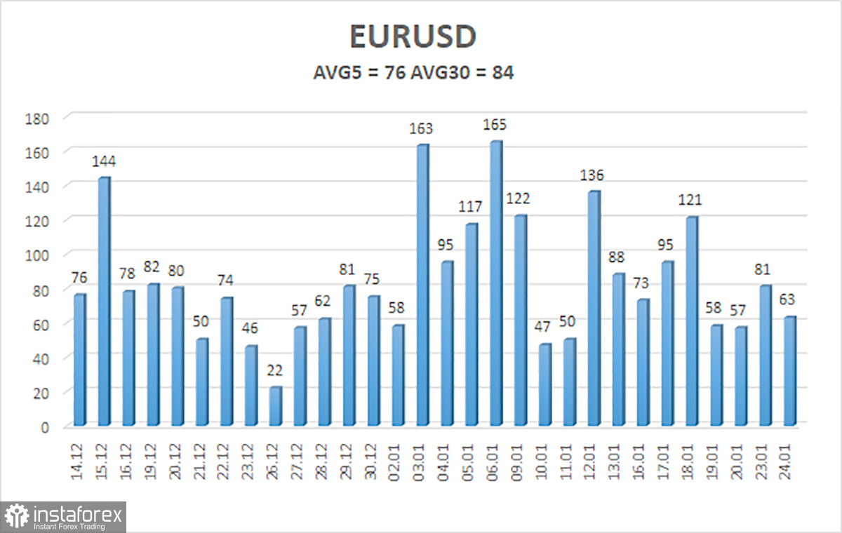  Análisis del par EUR/USD. El 25 de enero. El tema de los tasas del BCE empieza a aburrir.