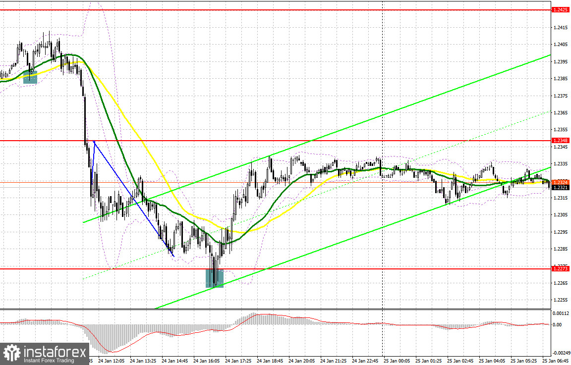 GBP/USD: план на европейскую сессию 25 января. Commitment of Traders COT-отчеты (разбор вчерашних сделок). Фунт откатил после крупной распродажи