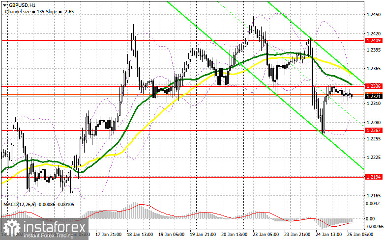 GBP/USD: план на европейскую сессию 25 января. Commitment of Traders COT-отчеты (разбор вчерашних сделок). Фунт откатил после крупной распродажи