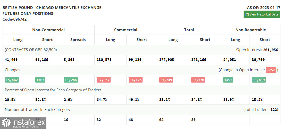 GBP/USD: план на европейскую сессию 25 января. Commitment of Traders COT-отчеты (разбор вчерашних сделок). Фунт откатил после крупной распродажи