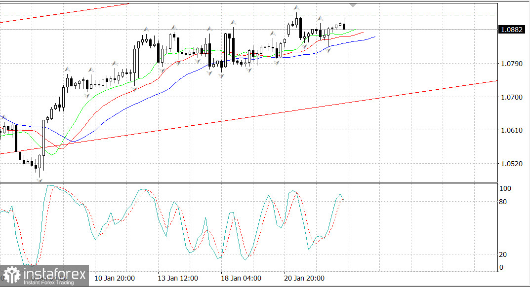 EURUSD. Борьба за 1.0900