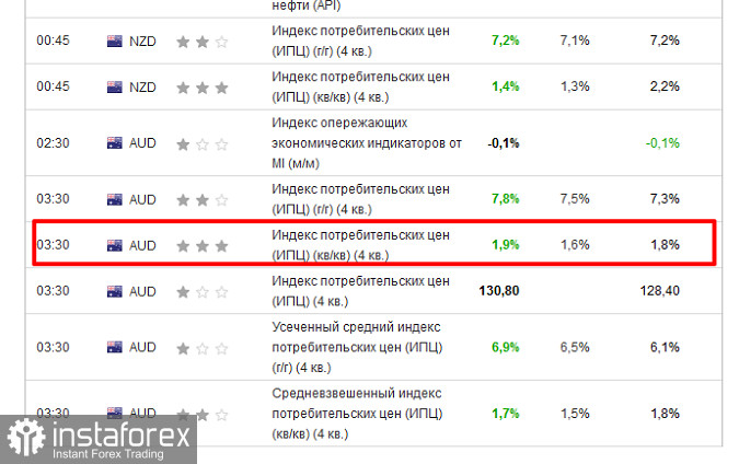 AUDCAD - старт сетки лимитных продаж