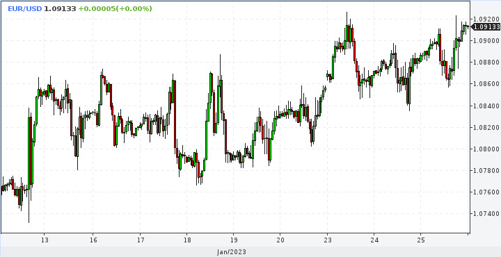 EUR/USD. День икс для доллара