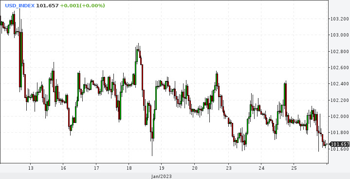 EUR/USD. День икс для доллара