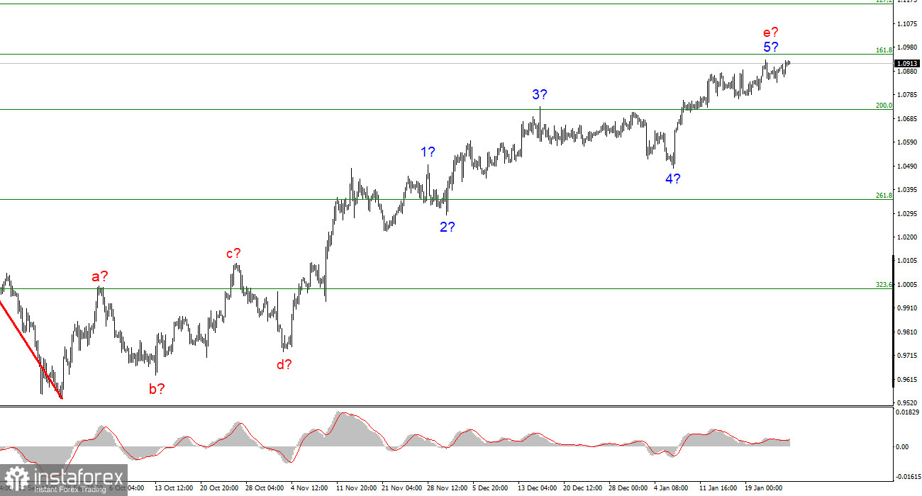 Анализ EUR/USD. 26 января. Рынок не хочет быть объективным