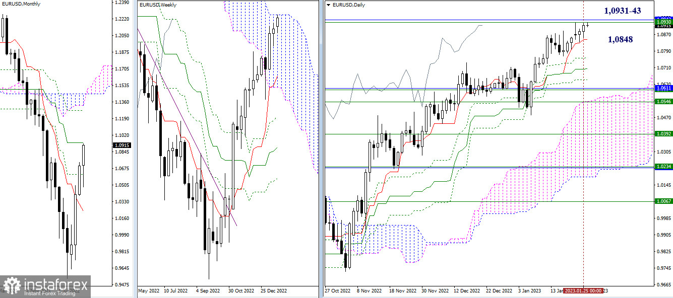 EUR/USD и GBP/USD 26 января – технический анализ ситуации 